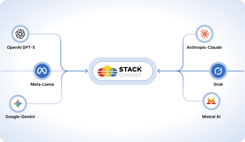 Powered by the Best, Chosen by You